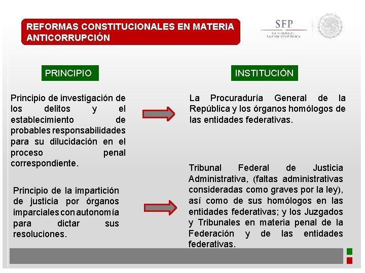 SISTEMA NACIONAL ANTICORRUPCIN Lic David Olvera Romero REFORMAS