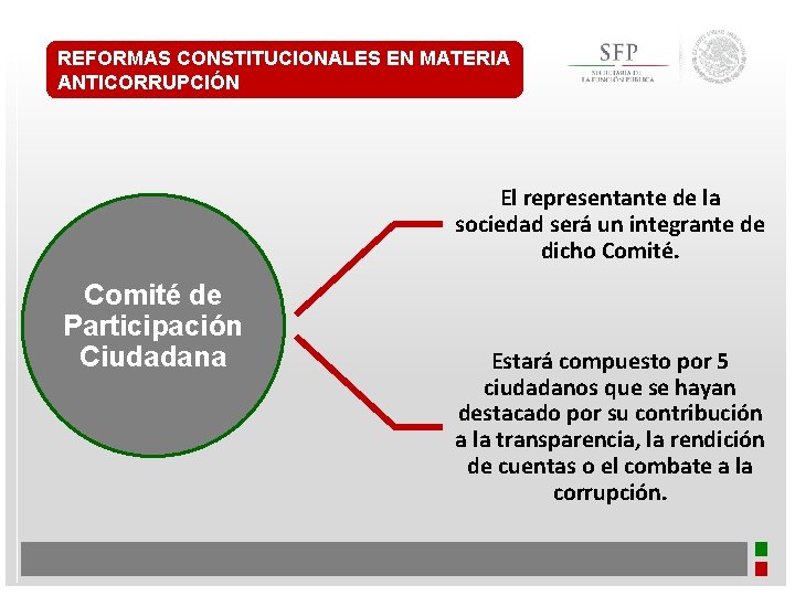 SISTEMA NACIONAL ANTICORRUPCIN Lic David Olvera Romero REFORMAS