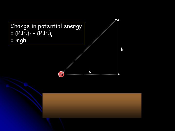 Change in potential energy = (P. E. )f – (P. E. )i = mgh Change in potential energy = (P. E. )f – (P. E. )i = mgh