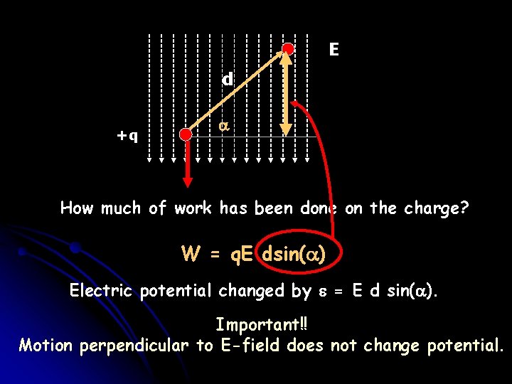 E d +q a How much of work has been done on the charge? E d +q a How much of work has been done on the charge?
