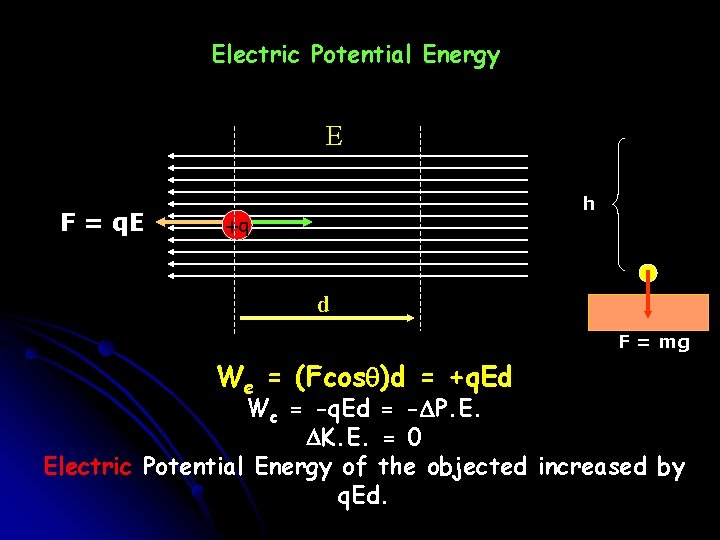 Electric Potential Energy E F = q. E h +q d F = mg Electric Potential Energy E F = q. E h +q d F = mg