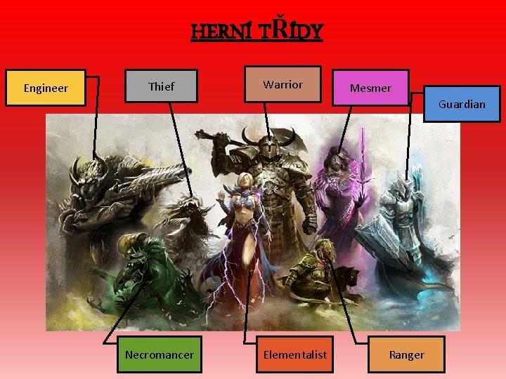 HERNÍ TŘÍDY Engineer Thief Warrior Mesmer Guardian Necromancer Elementalist Ranger HERNÍ TŘÍDY Engineer Thief Warrior Mesmer Guardian Necromancer Elementalist Ranger