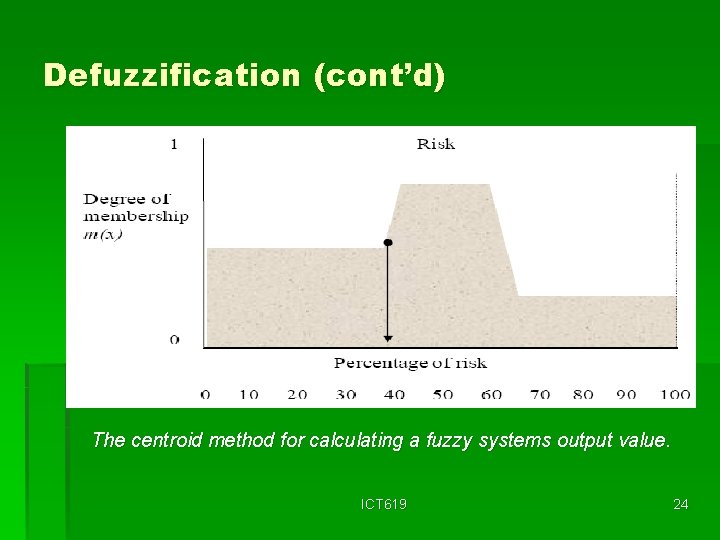Defuzzification (cont’d) The centroid method for calculating a fuzzy systems output value. ICT 619