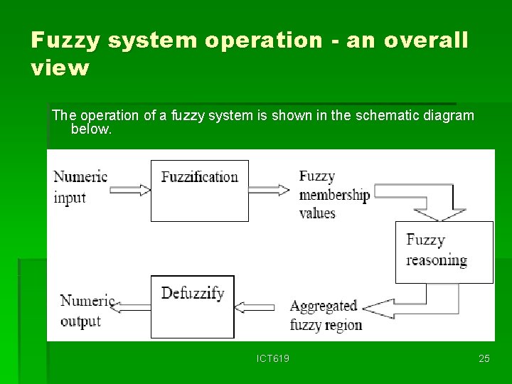 Fuzzy system operation - an overall view The operation of a fuzzy system is