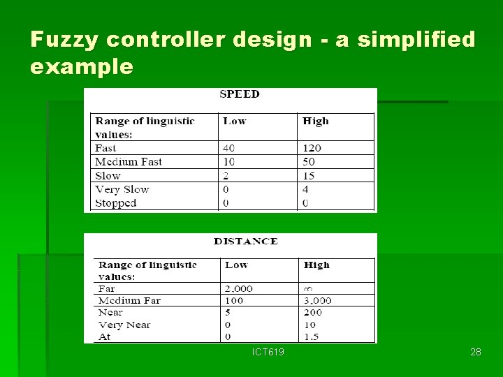 Fuzzy controller design - a simplified example ICT 619 28 