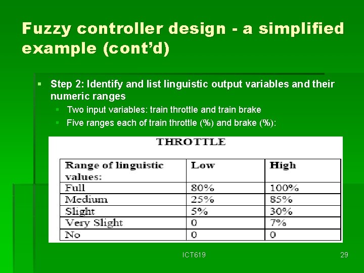 Fuzzy controller design - a simplified example (cont’d) § Step 2: Identify and list