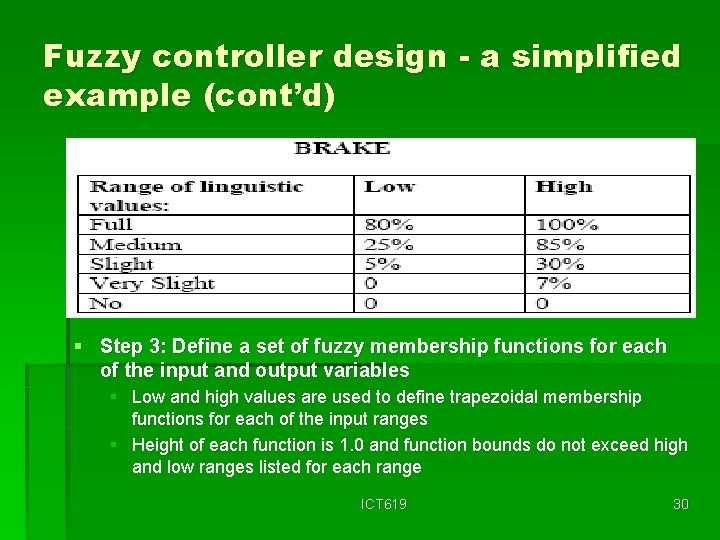 Fuzzy controller design - a simplified example (cont’d) § Step 3: Define a set