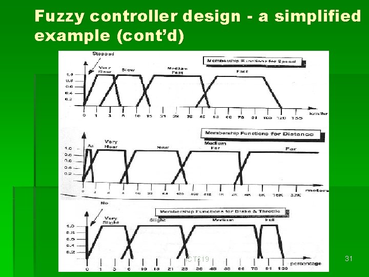 Fuzzy controller design - a simplified example (cont’d) ICT 619 31 