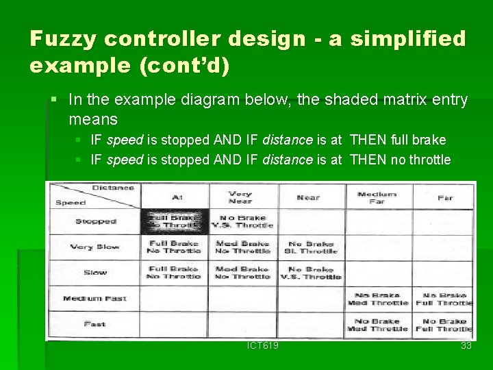 Fuzzy controller design - a simplified example (cont’d) § In the example diagram below,