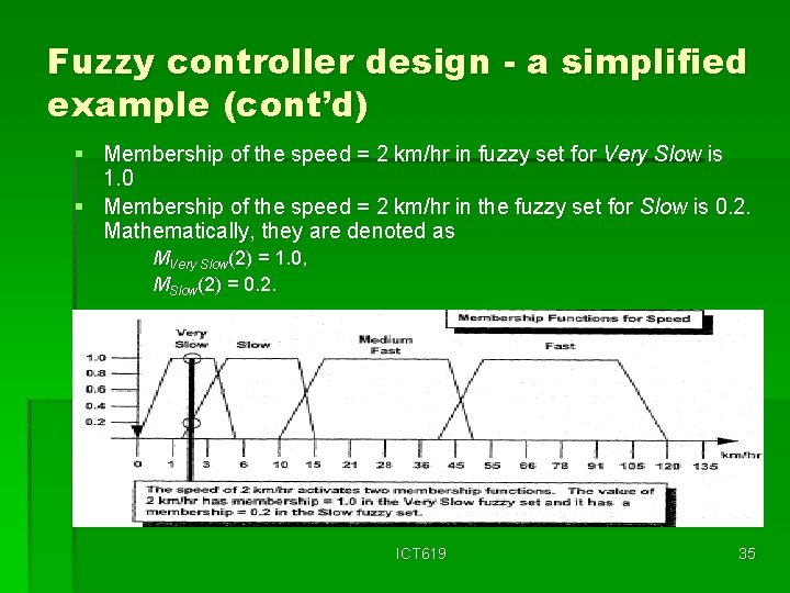 Fuzzy controller design - a simplified example (cont’d) § Membership of the speed =