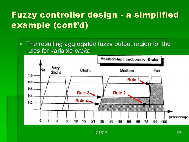 Fuzzy controller design - a simplified example (cont’d) § The resulting aggregated fuzzy output