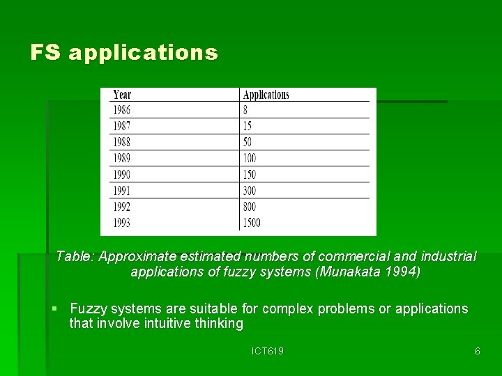 FS applications Table: Approximate estimated numbers of commercial and industrial applications of fuzzy systems