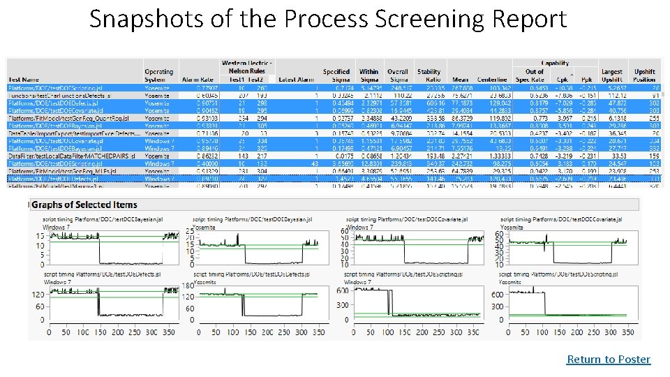 Snapshots of the Process Screening Report Return to Poster 