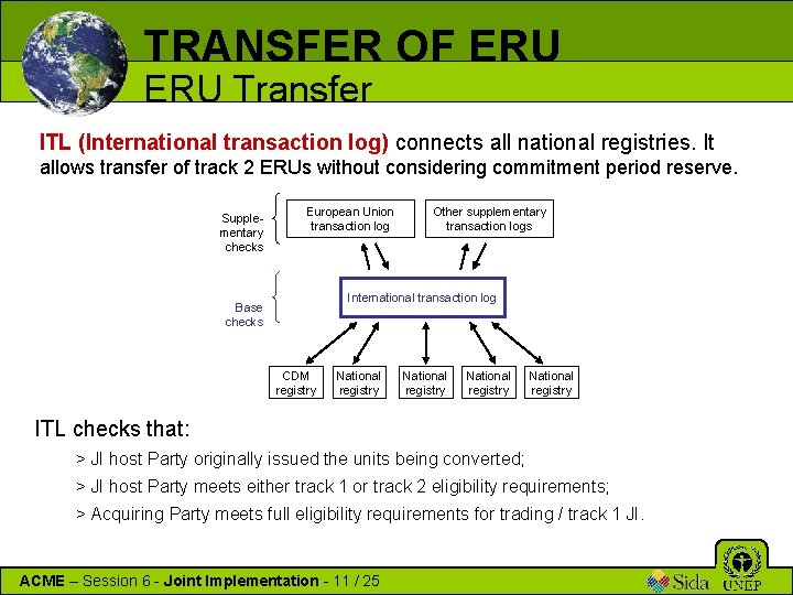 TRANSFER OF ERU Transfer ITL (International transaction log) connects all national registries. It allows