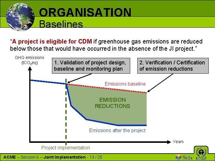 ORGANISATION Baselines “A project is eligible for CDM if greenhouse gas emissions are reduced