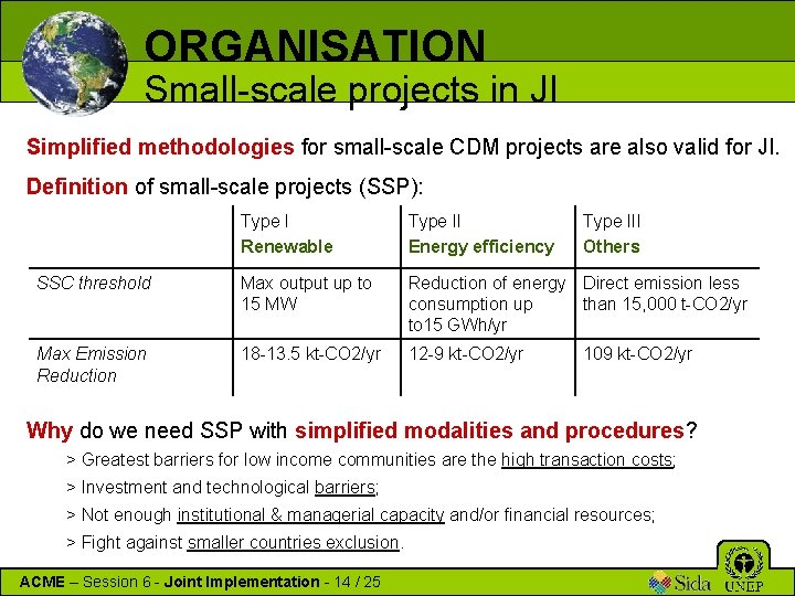 ORGANISATION Small-scale projects in JI Simplified methodologies for small-scale CDM projects are also valid