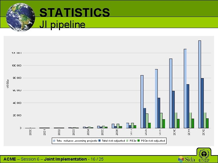 STATISTICS JI pipeline ACME – Session 6 – Joint Implementation - 16 / 25