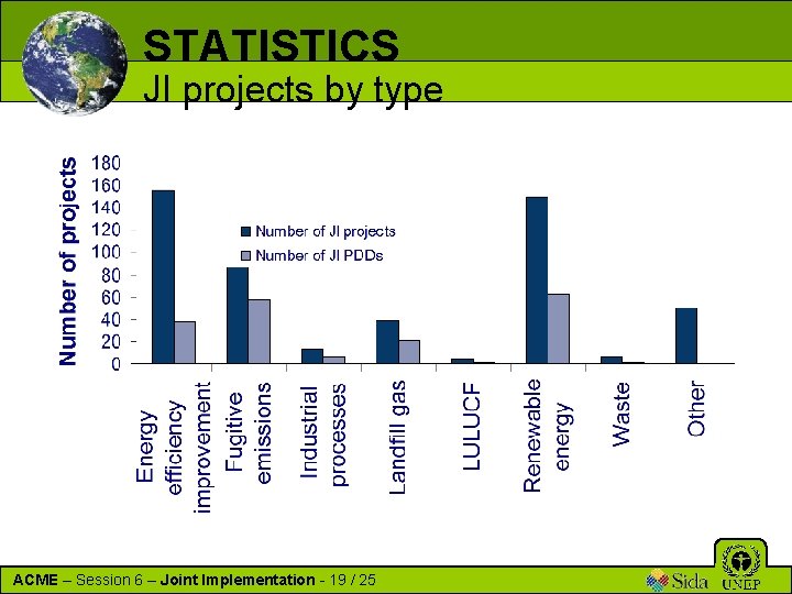 STATISTICS JI projects by type ACME – Session 6 – Joint Implementation - 19