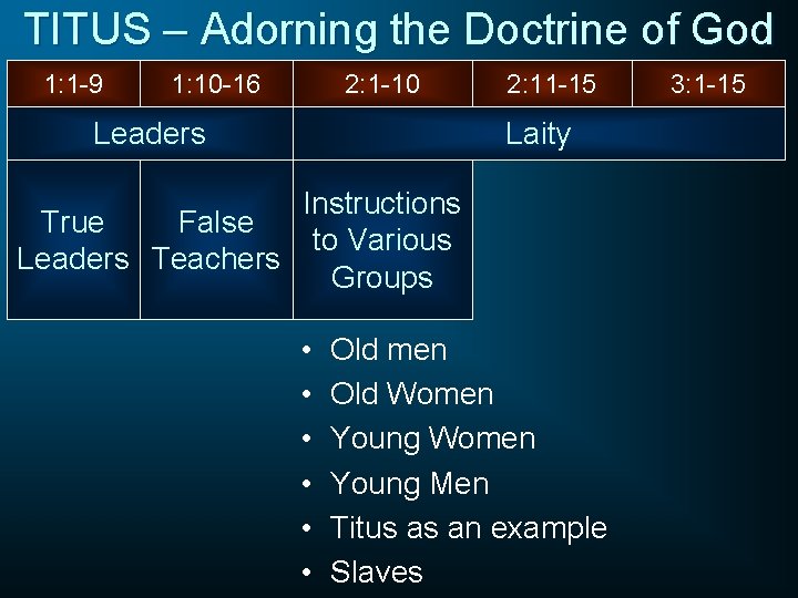 TITUS – Adorning the Doctrine of God 1: 1 -9 1: 10 -16 2: