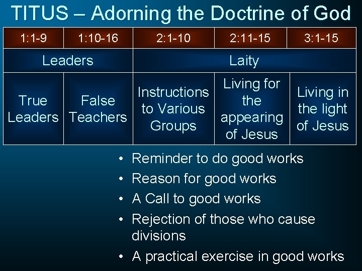 TITUS – Adorning the Doctrine of God 1: 1 -9 1: 10 -16 Leaders