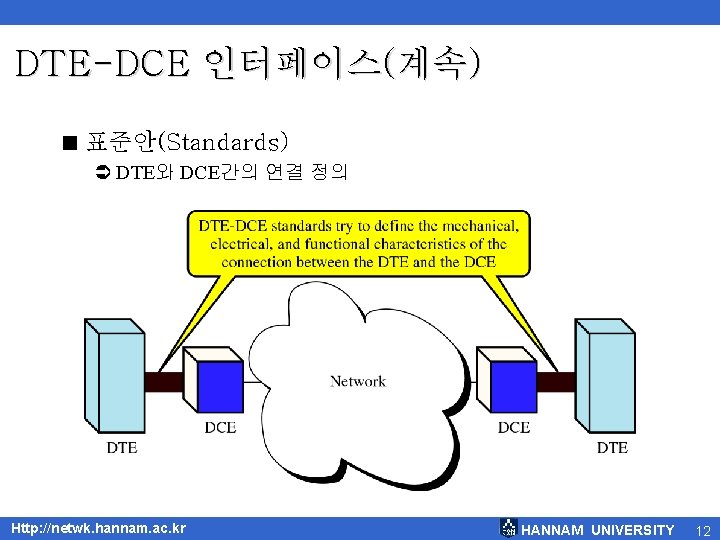 DTE-DCE 인터페이스(계속) < 표준안(Standards) Ü DTE와 DCE간의 연결 정의 Http: //netwk. hannam. ac. kr