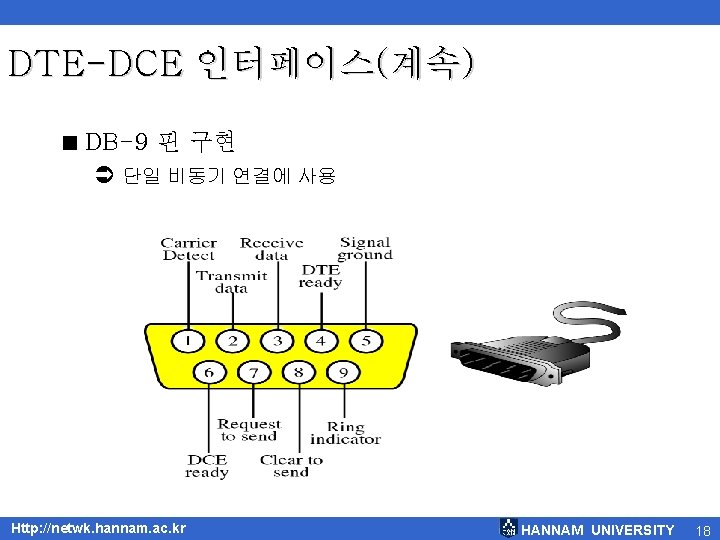 DTE-DCE 인터페이스(계속) < DB-9 핀 구현 Ü 단일 비동기 연결에 사용 Http: //netwk. hannam.