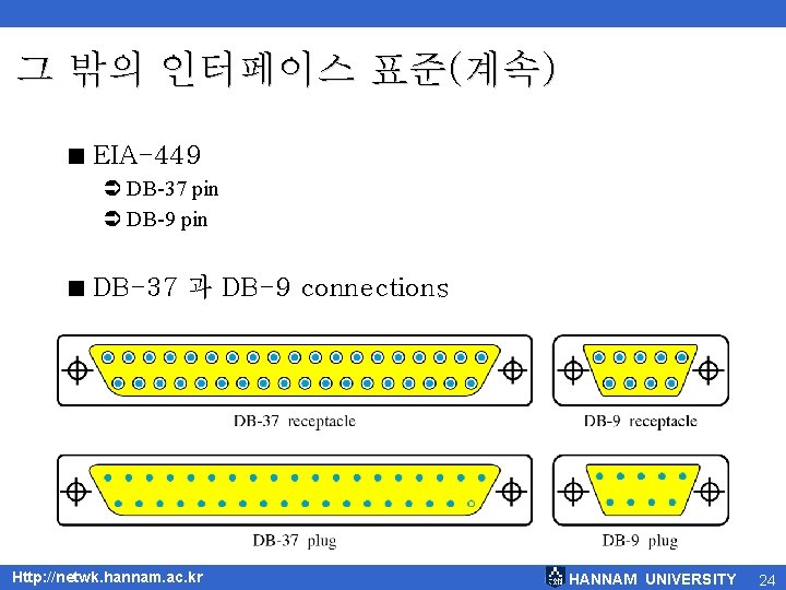 그 밖의 인터페이스 표준(계속) < EIA-449 Ü DB-37 pin Ü DB-9 pin < DB-37