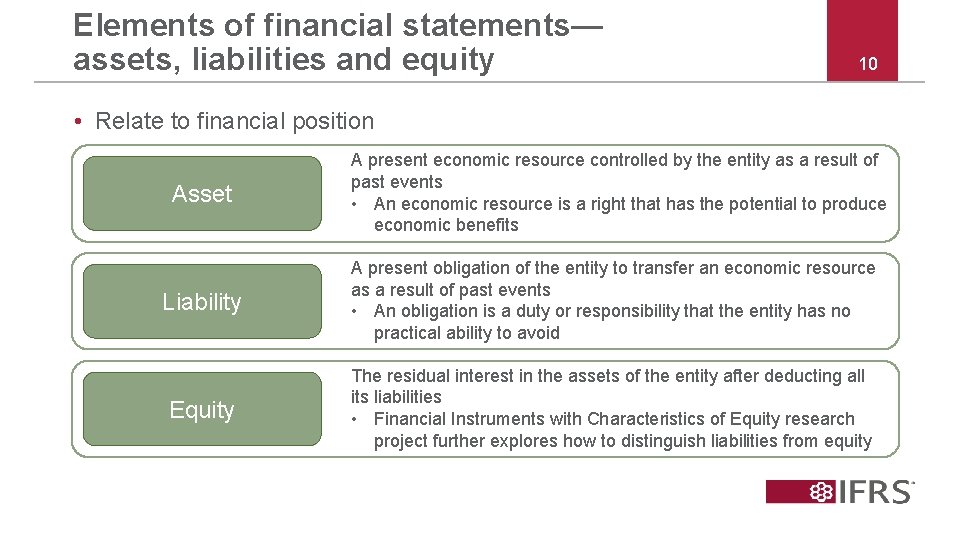 Elements of financial statements— assets, liabilities and equity 10 • Relate to financial position