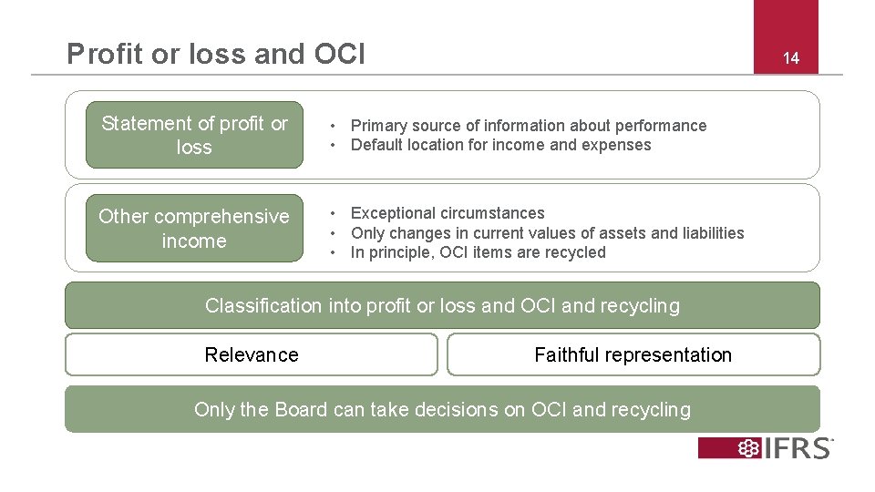 Profit or loss and OCI 14 Statement of profit or loss • Primary source