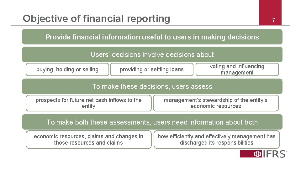 Objective of financial reporting 7 Provide financial information useful to users in making decisions