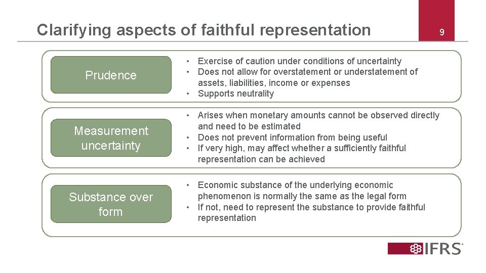 Clarifying aspects of faithful representation Prudence Measurement uncertainty Substance over form • Exercise of