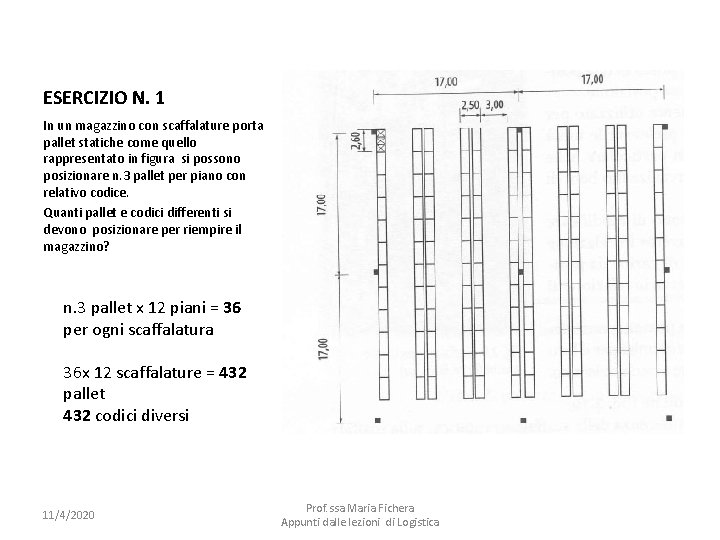 ESERCIZIO N. 1 In un magazzino con scaffalature porta pallet statiche come quello rappresentato