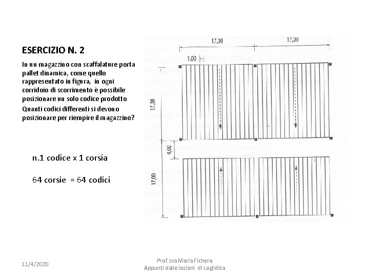 ESERCIZIO N. 2 In un magazzino con scaffalature porta pallet dinamica, come quello rappresentato