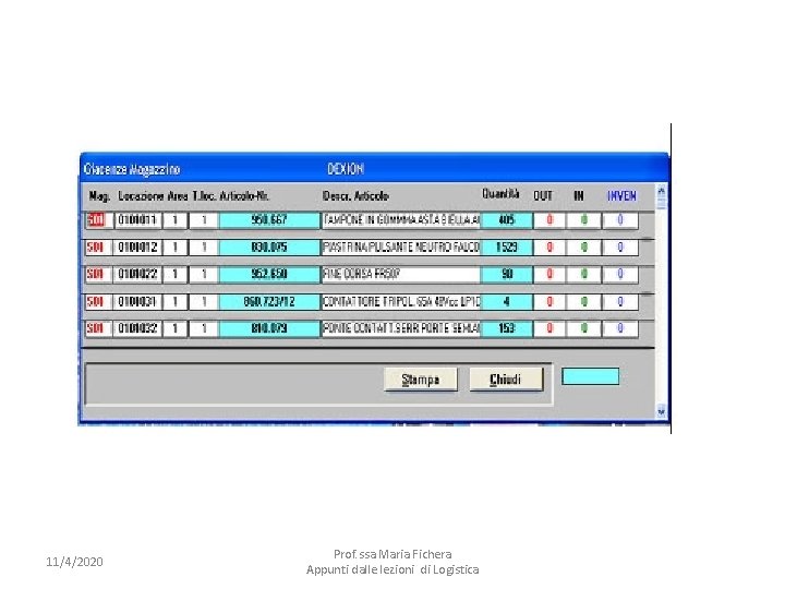 11/4/2020 Prof. ssa Maria Fichera Appunti dalle lezioni di Logistica 