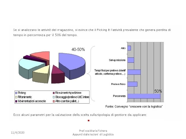 11/4/2020 Prof. ssa Maria Fichera Appunti dalle lezioni di Logistica 