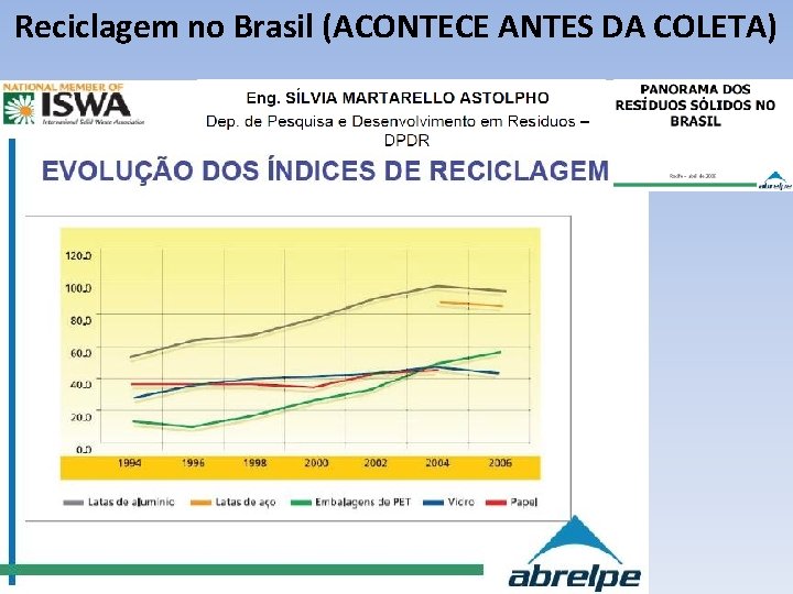 Reciclagem no Brasil (ACONTECE ANTES DA COLETA) Reciclagem no Brasil (ACONTECE ANTES DA COLETA)