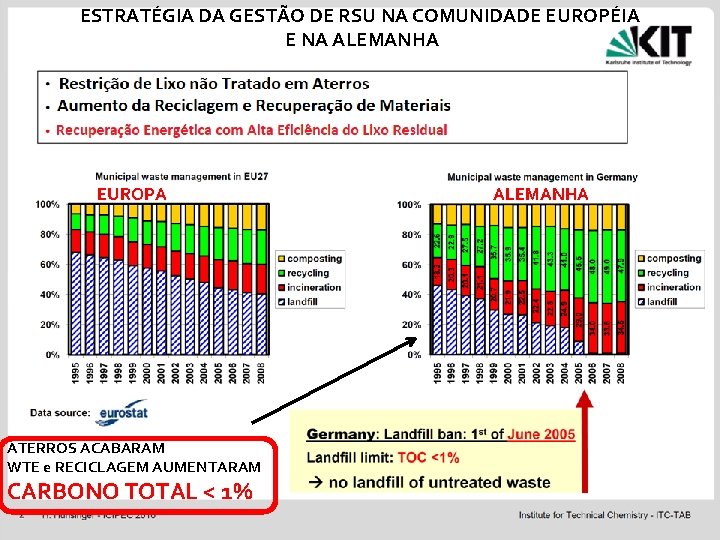 ESTRATÉGIA DA GESTÃO DE RSU NA COMUNIDADE EUROPÉIA E NA ALEMANHA EUROPA ATERROS ACABARAM