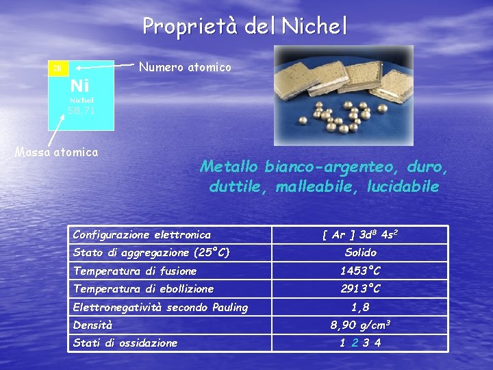 Proprietà del Nichel Numero atomico 28 Ni Nichel 58, 71 Massa atomica Metallo bianco-argenteo,