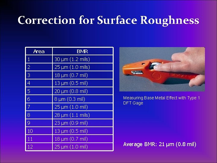 Correction for Surface Roughness Area BMR 1 30 µm (1. 2 mils) 2 25