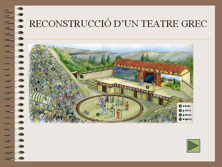 RECONSTRUCCIÓ D’UN TEATRE GREC RECONSTRUCCIÓ D’UN TEATRE GREC