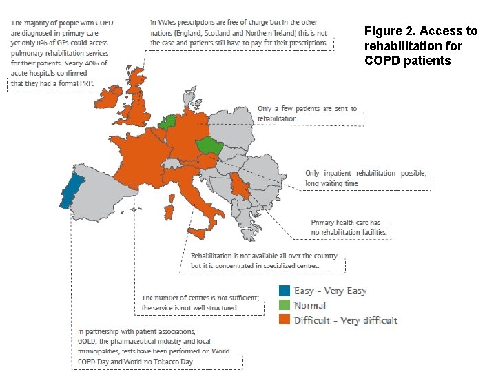 Figure 2. Access to rehabilitation for COPD patients 