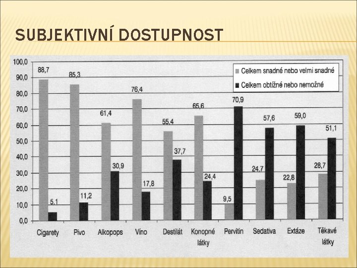 SUBJEKTIVNÍ DOSTUPNOST 