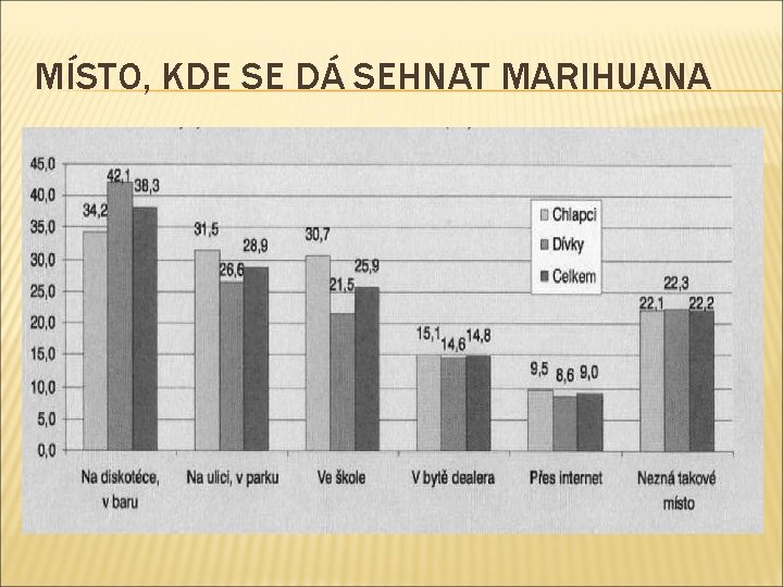 MÍSTO, KDE SE DÁ SEHNAT MARIHUANA 