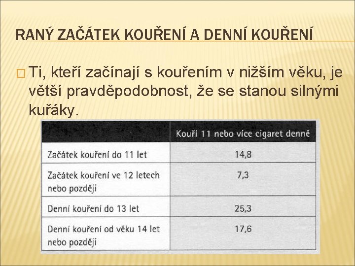 RANÝ ZAČÁTEK KOUŘENÍ A DENNÍ KOUŘENÍ � Ti, kteří začínají s kouřením v nižším