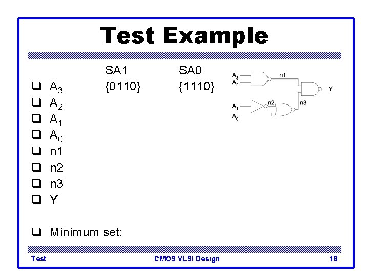 Test Example q q q q A 3 A 2 A 1 A 0