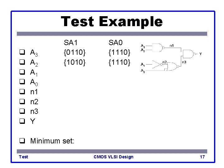 Test Example q q q q A 3 A 2 A 1 A 0