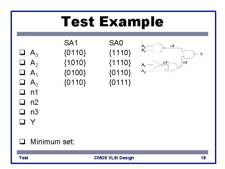Test Example q q q q A 3 A 2 A 1 A 0