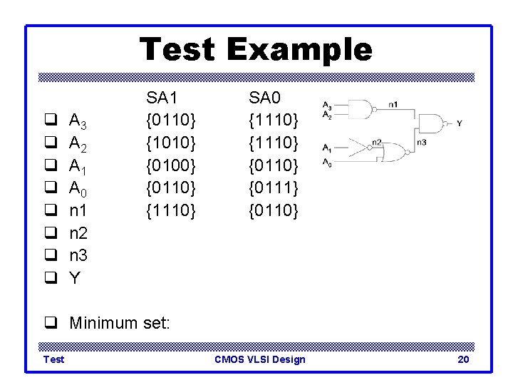 Test Example q q q q A 3 A 2 A 1 A 0