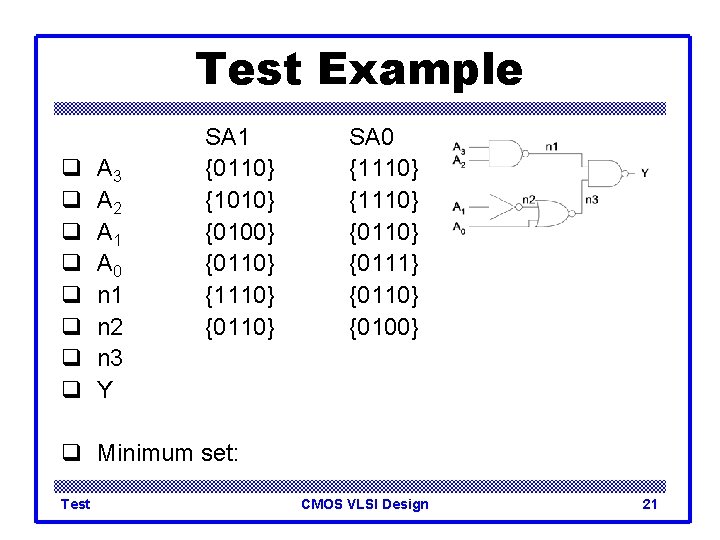 Test Example q q q q A 3 A 2 A 1 A 0