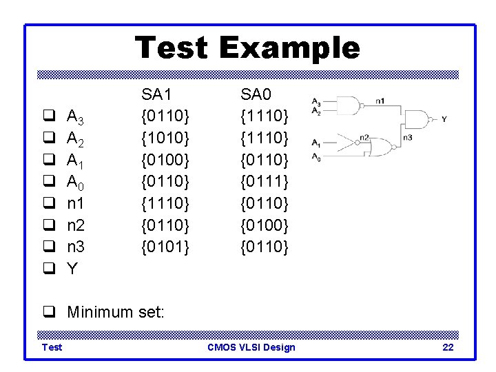 Test Example q q q q A 3 A 2 A 1 A 0